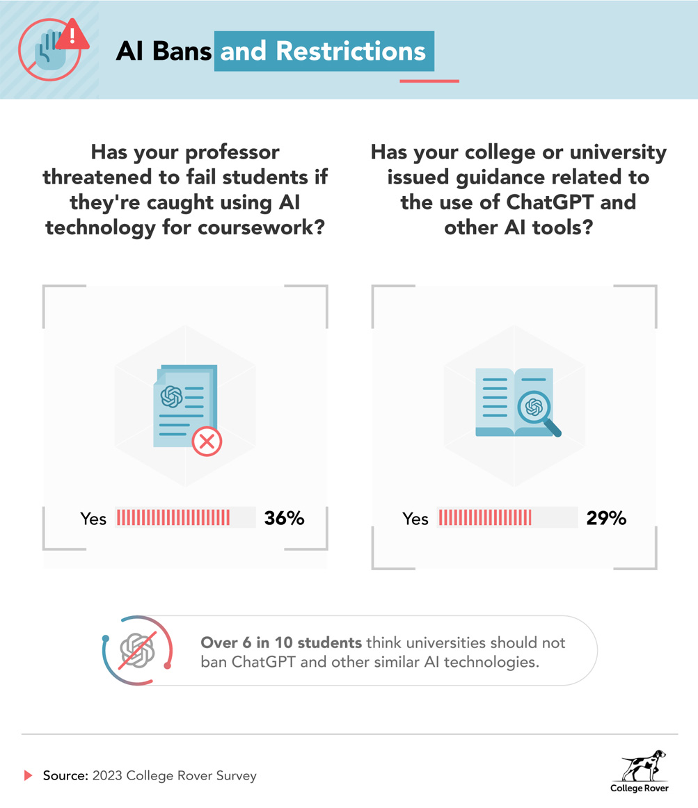 ai bans and restrictions ai bans and restrictions