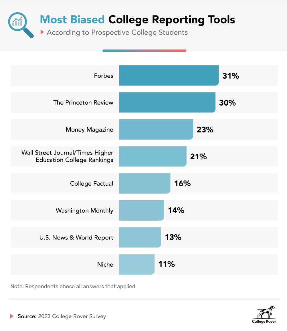 important factors considering college important factors considering college