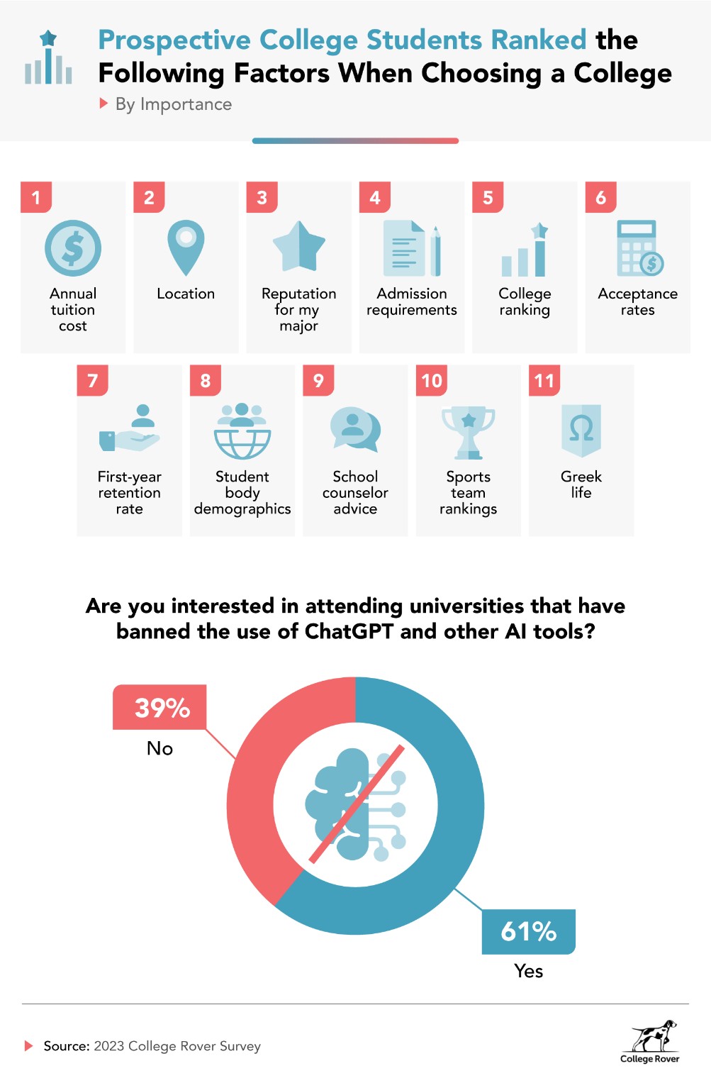 most bias college reporting tools most bias college reporting tools