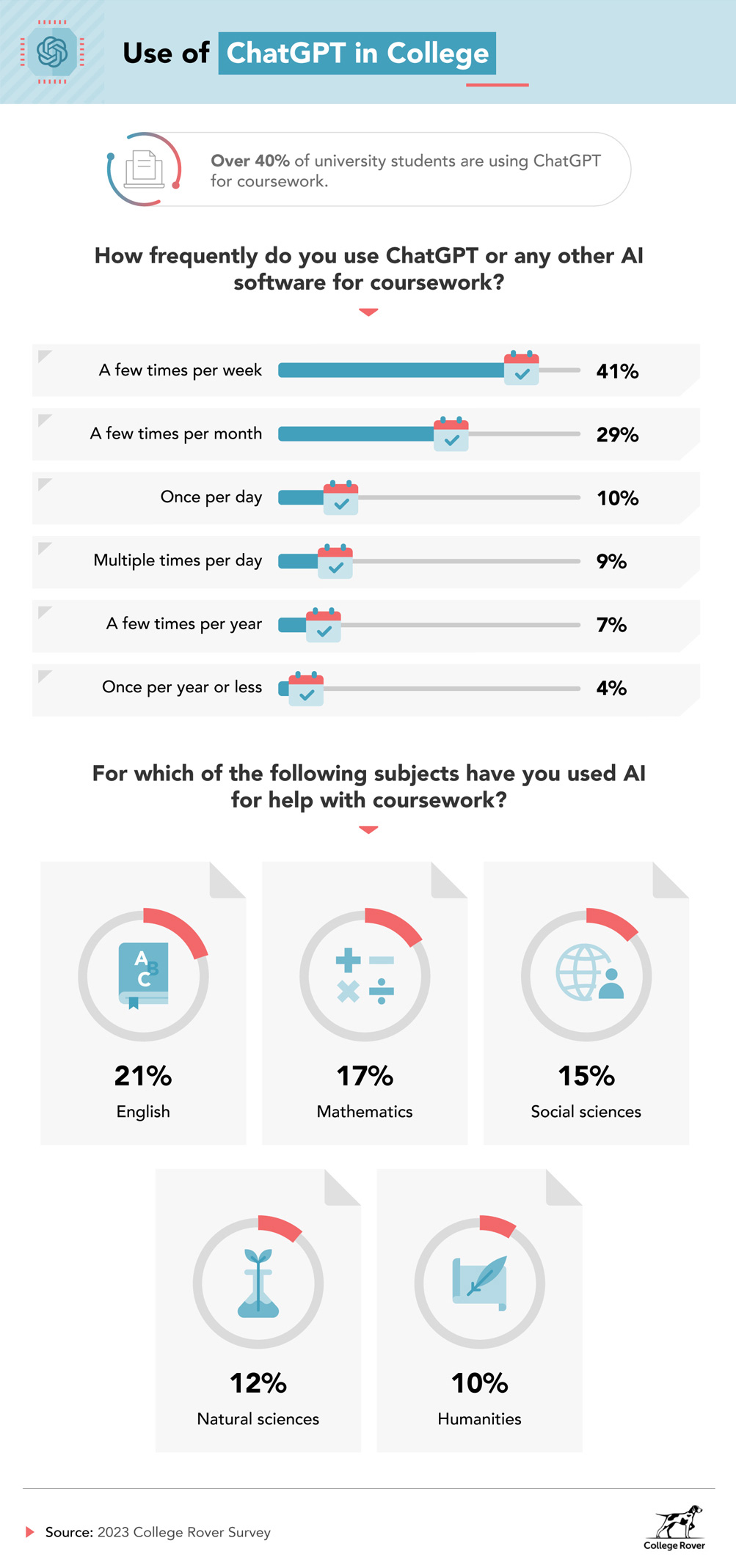use of chatgbt in college new use of chatgbt in college new